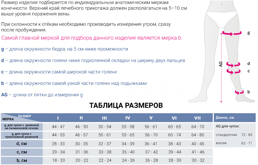 Компрессионные чулки 324 Medi, 2 класс купить в OrtoMir24
