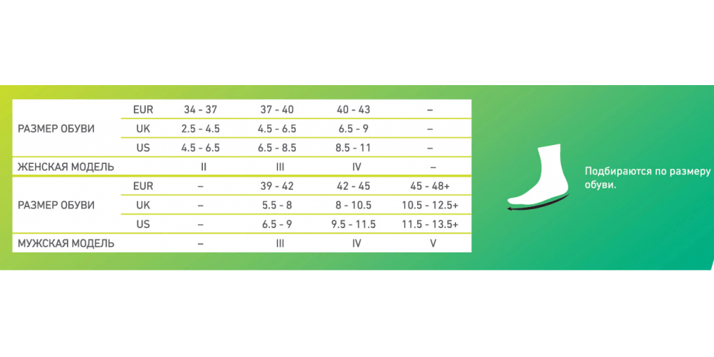 Мужские носки CEP C053M Medi для активного отдыха, с шерстью мериноса купить в OrtoMir24