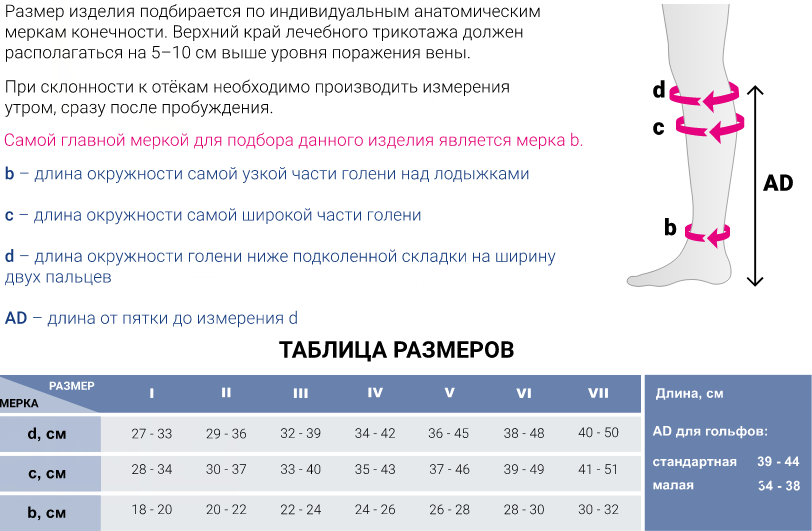 Компрессионные гольфы 201C Medi,  2 класс купить в OrtoMir24