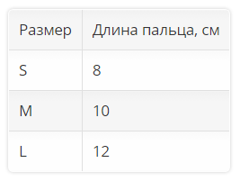 Бандаж на палец 4280 OPPO Medical, умеренная фиксация купить в OrtoMir24