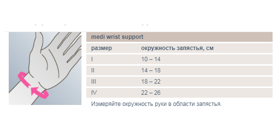 Ортез на лучезапястный сустав 880 Medi, умеренная фиксация купить в OrtoMir24