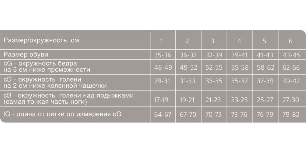 Компрессионные колготки 112 Ergoforma, 1 класс купить в OrtoMir24
