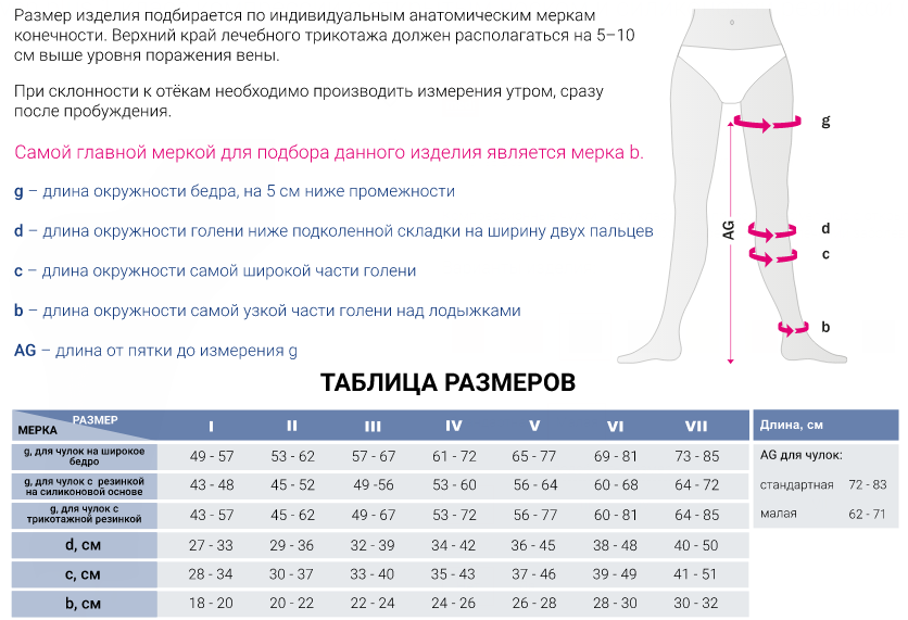 Компрессионные чулки 106WC Medi, 1 класс купить в OrtoMir24