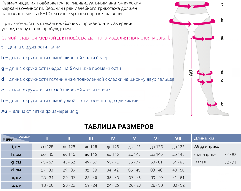 Компрессионные 415 Medi, 3 класс купить в OrtoMir24