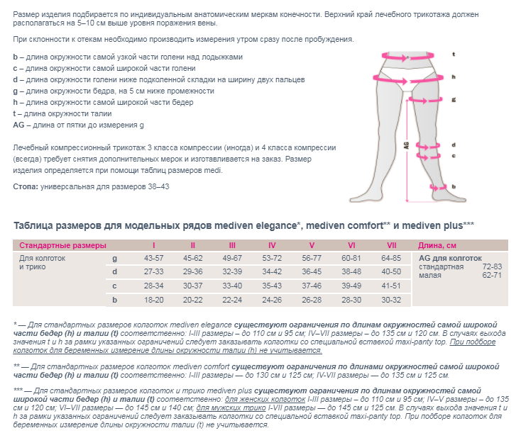 Компрессионные колготки для беременных 293 Medi, 2 класс купить в OrtoMir24