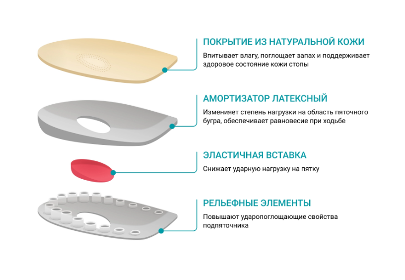 Подпяточники SolaMed Local ORTMANN при пяточной шпоре (2шт) купить в OrtoMir24
