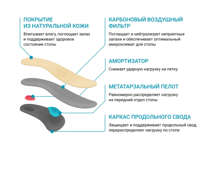 Стельки ортопедические AX1113 ORTMANN, жесткие / каркасные купить в OrtoMir24