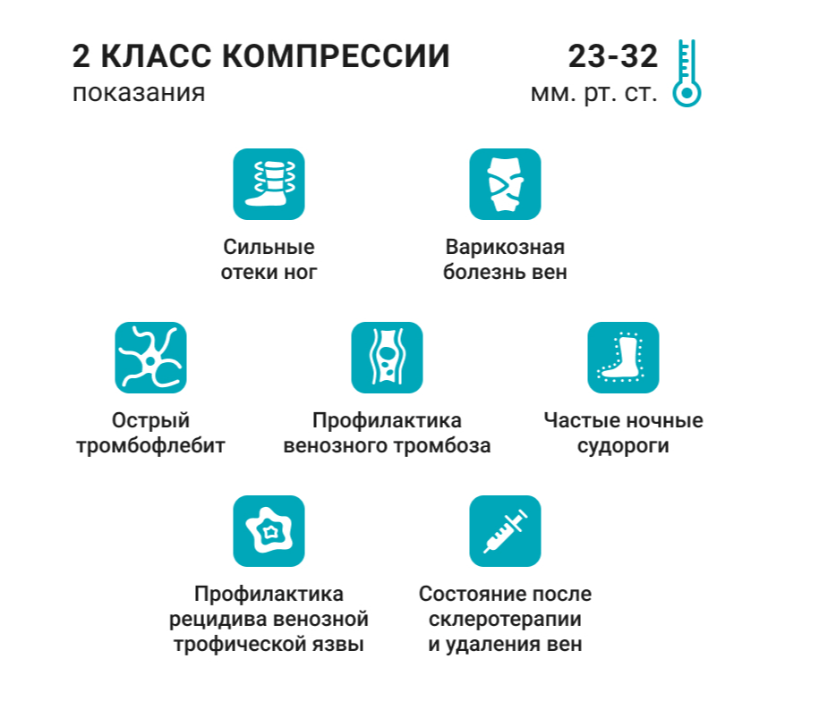 Компрессионные колготки для беременных 2С402 VENOTEKS, 2 класс купить в OrtoMir24