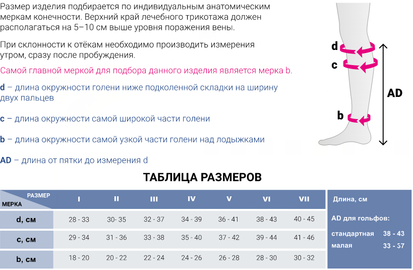 Компрессионные гольфы 320 Medi, 2 класс купить в OrtoMir24