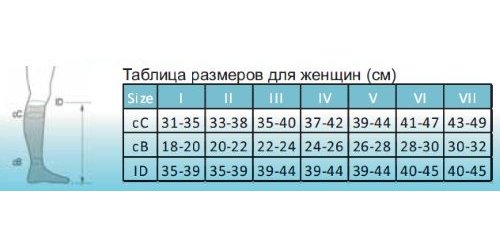 Компрессионные гольфы 2821-F OPPO Medical,  2 класс купить в OrtoMir24