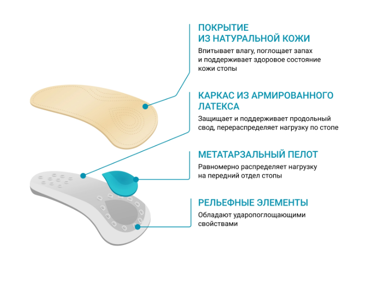 Полустельки ортопедические BY5102 ORTMANN, жесткие / каркасные полужесткие купить в OrtoMir24