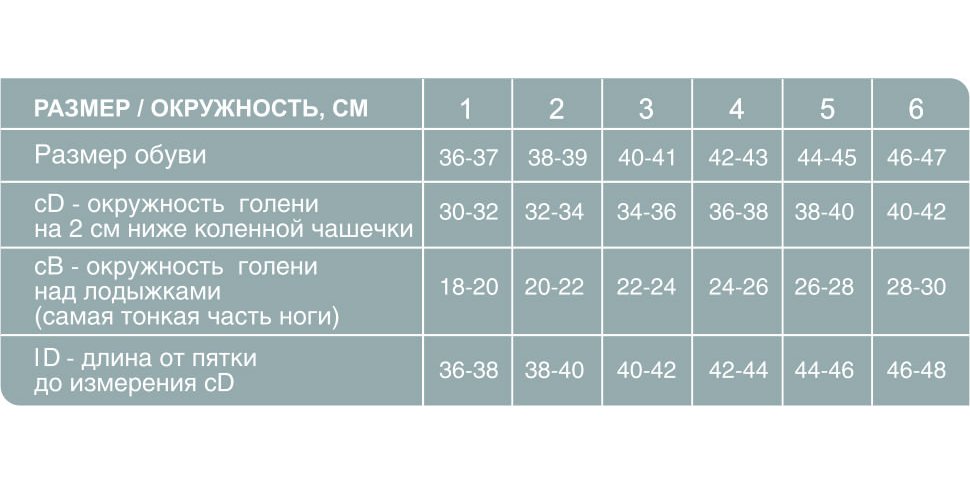Компрессионные гольфы 322 Ergoforma, 2 класс купить в OrtoMir24