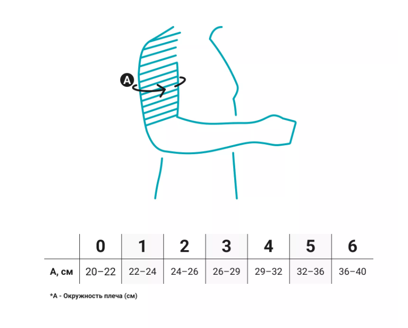 Бандаж на плечо 1889 Bauerfeind, умеренная фиксация купить в OrtoMir24